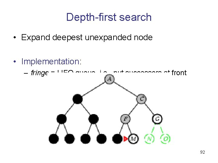 Depth-first search • Expand deepest unexpanded node • Implementation: – fringe = LIFO queue,