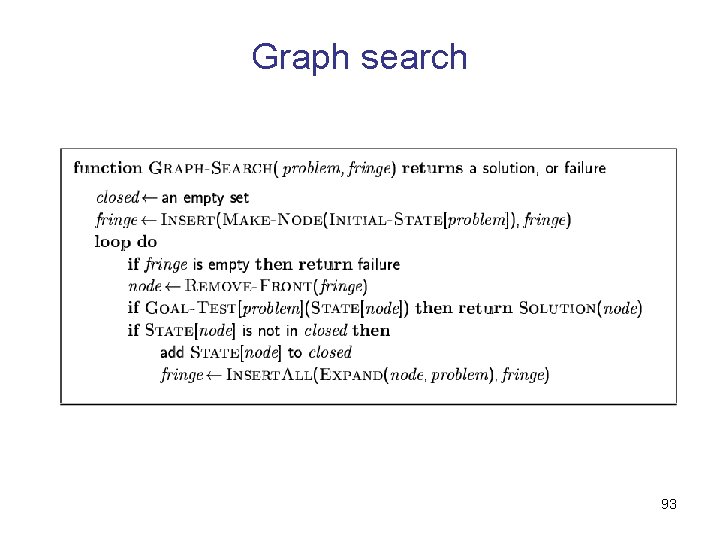 Graph search 93 