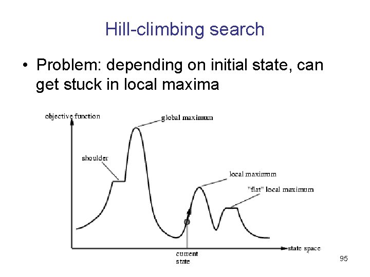 Hill-climbing search • Problem: depending on initial state, can get stuck in local maxima