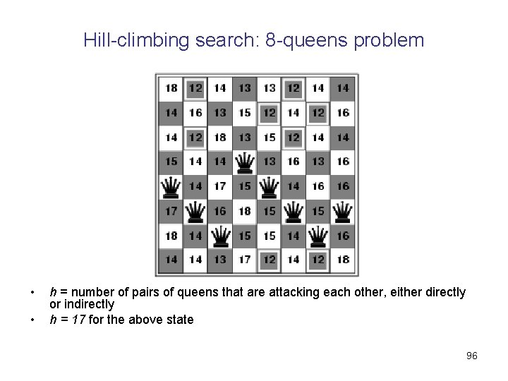 Hill-climbing search: 8 -queens problem • • h = number of pairs of queens