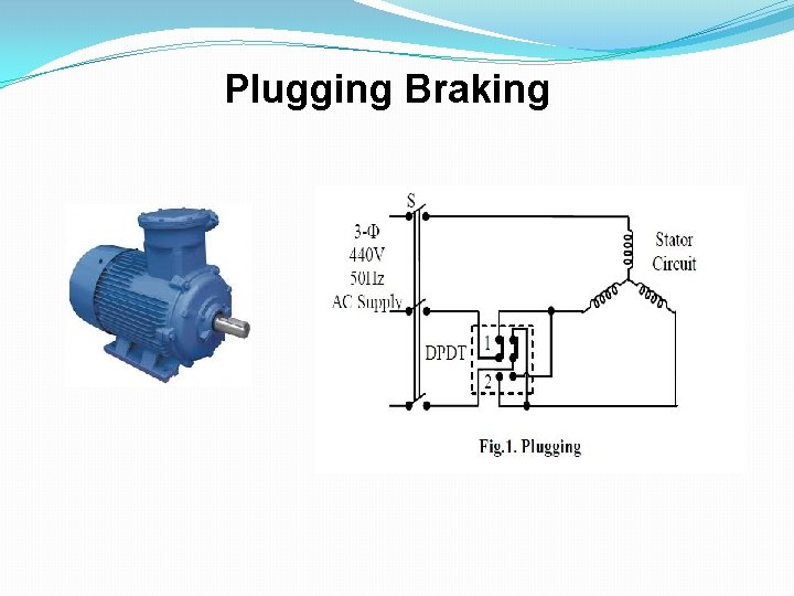 Plugging Braking 