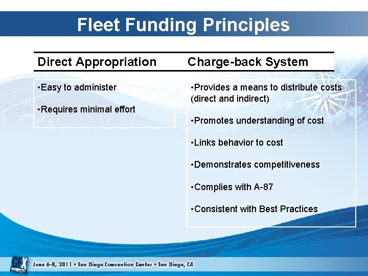 Fleet Funding Principles Direct Appropriation • Easy to administer Charge-back System • Provides a