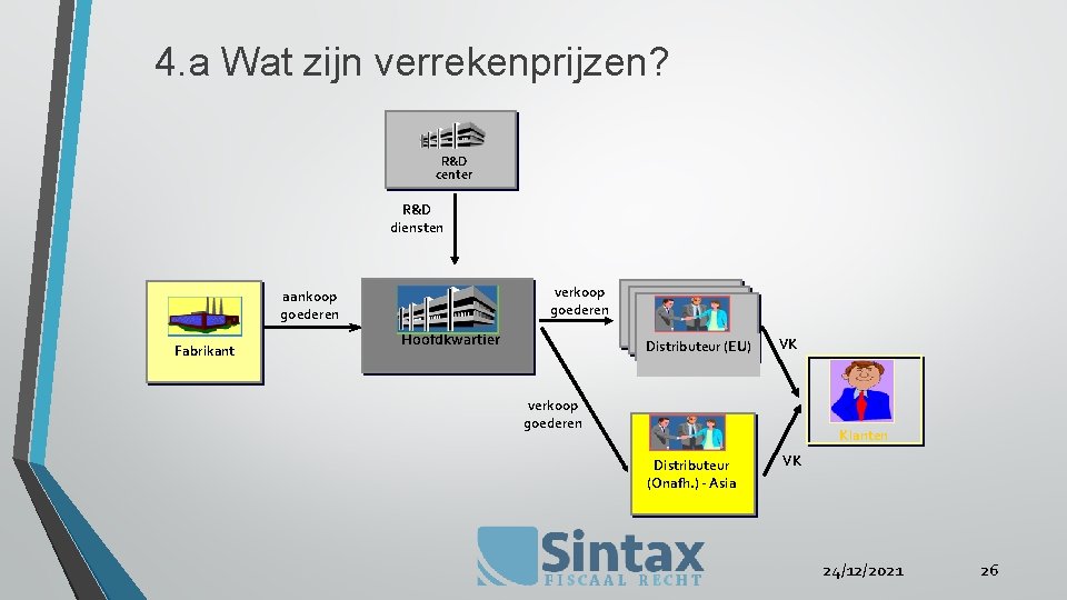 4. a Wat zijn verrekenprijzen? R&D center R&D diensten verkoop goederen aankoop goederen Fabrikant