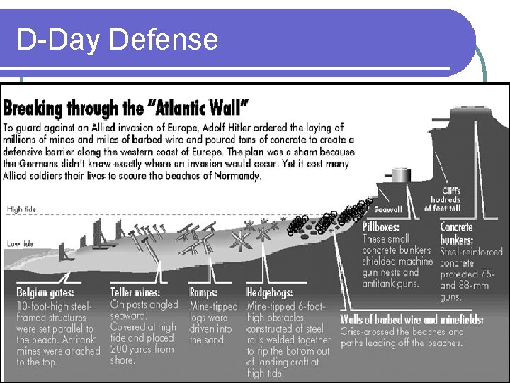 D-Day Defense 