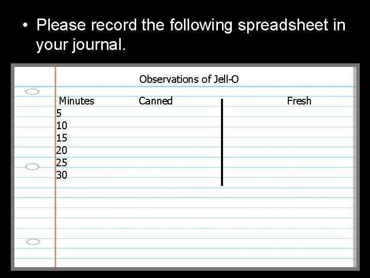  • Please record the following spreadsheet in your journal. Observations of Jell-O Minutes