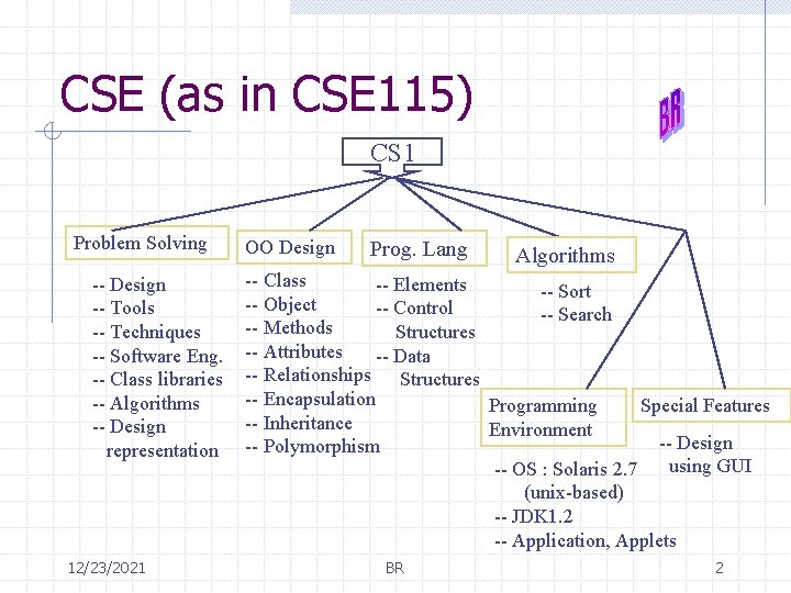 CSE (as in CSE 115) CS 1 Problem Solving -- Design -- Tools --