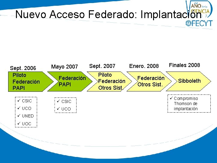 Nuevo Acceso Federado: Implantación Sept. 2006 Piloto Federación PAPI Mayo 2007 ü CSIC ü
