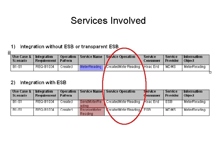 Services Involved Services Involved