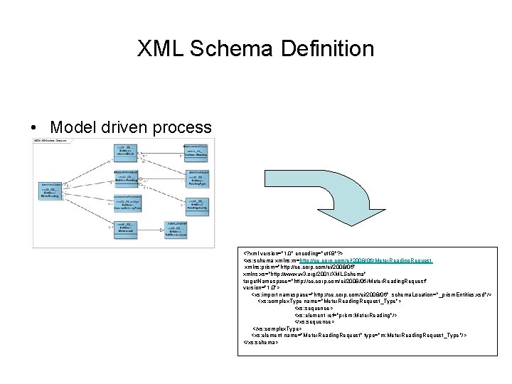 XML Schema Definition • Model driven process <? xml version="1. 0" encoding="utf-8"? > <xs: XML Schema Definition • Model driven process <? xml version="1. 0" encoding="utf-8"? > <xs: