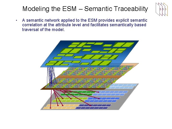 Modeling the ESM – Semantic Traceability • A semantic network applied to the ESM Modeling the ESM – Semantic Traceability • A semantic network applied to the ESM