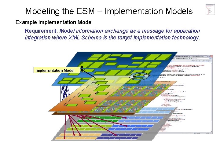 Modeling the ESM – Implementation Models Example Implementation Model Requirement: Model information exchange as Modeling the ESM – Implementation Models Example Implementation Model Requirement: Model information exchange as