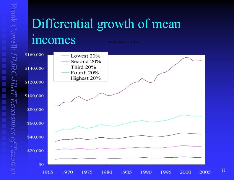 11 Frank Cowell: HMRC-HMT Economics of Taxation Differential growth of mean incomes 