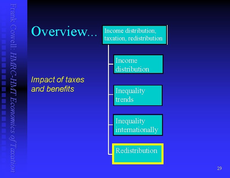 Frank Cowell: HMRC-HMT Economics of Taxation Overview. . . Income distribution, taxation, redistribution Income