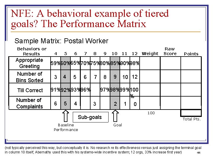 NFE: A behavioral example of tiered goals? The Performance Matrix Sample Matrix: Postal Worker