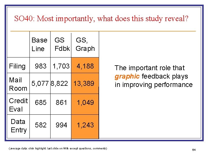 SO 40: Most importantly, what does this study reveal? Base Line Filing GS GS,