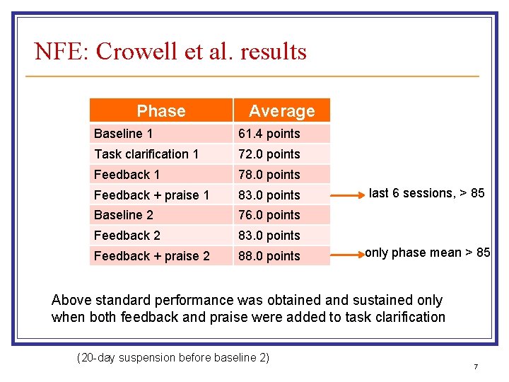 NFE: Crowell et al. results Phase Average Baseline 1 61. 4 points Task clarification