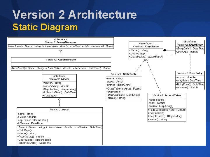 Version 2 Architecture Static Diagram Version 2 Architecture Static Diagram