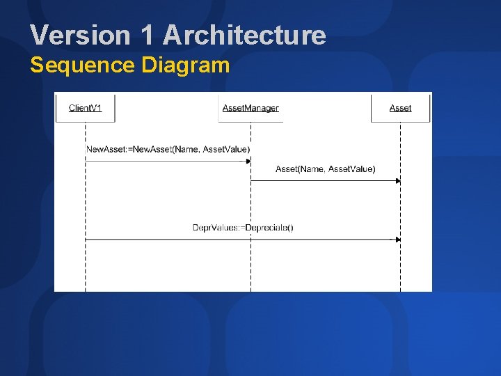 Version 1 Architecture Sequence Diagram Version 1 Architecture Sequence Diagram