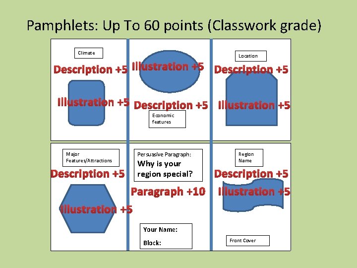 Pamphlets: Up To 60 points (Classwork grade) Climate Location Description +5 Illustration +5 Economic