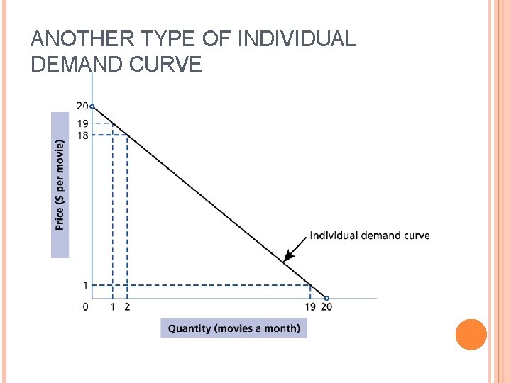 ANOTHER TYPE OF INDIVIDUAL DEMAND CURVE 