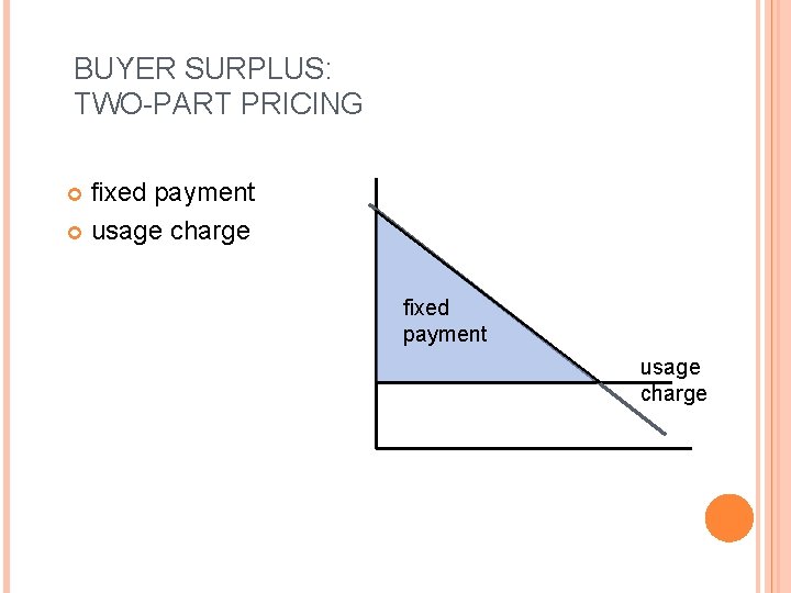 BUYER SURPLUS: TWO-PART PRICING fixed payment usage charge fixed payment usage charge 