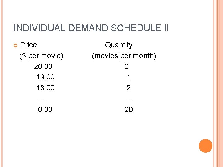 INDIVIDUAL DEMAND SCHEDULE II Price ($ per movie) 20. 00 19. 00 18. 00