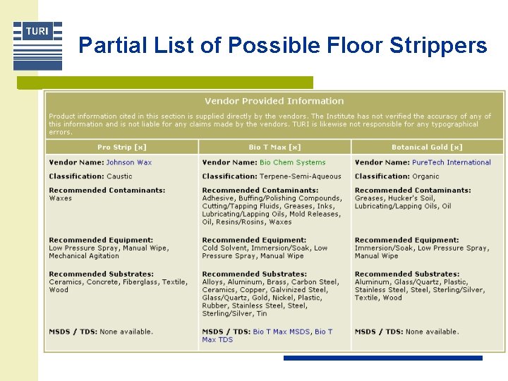 Partial List of Possible Floor Strippers 