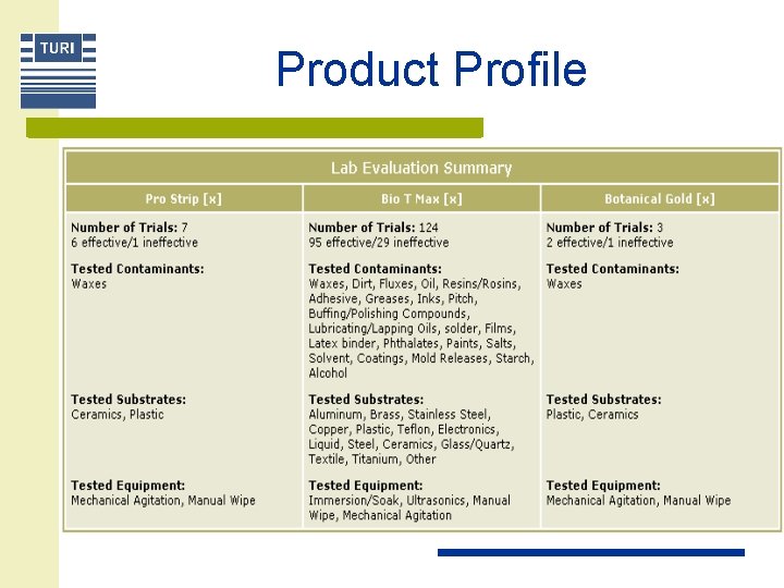 Product Profile 