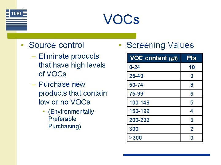 VOCs • Source control – Eliminate products that have high levels of VOCs –