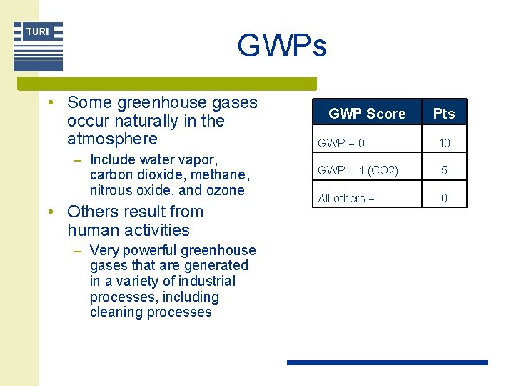 GWPs • Some greenhouse gases occur naturally in the atmosphere – Include water vapor,