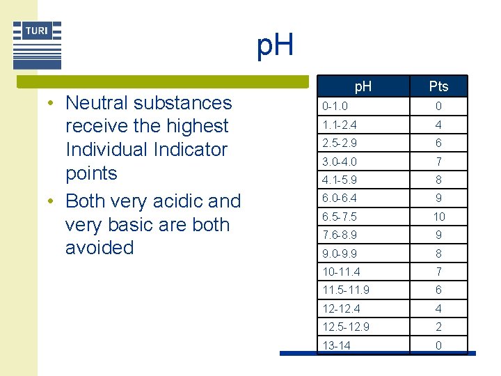 p. H • Neutral substances receive the highest Individual Indicator points • Both very