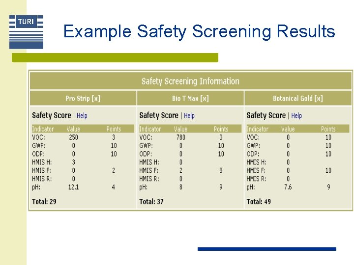 Example Safety Screening Results 