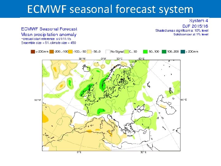 ECMWF seasonal forecast system 