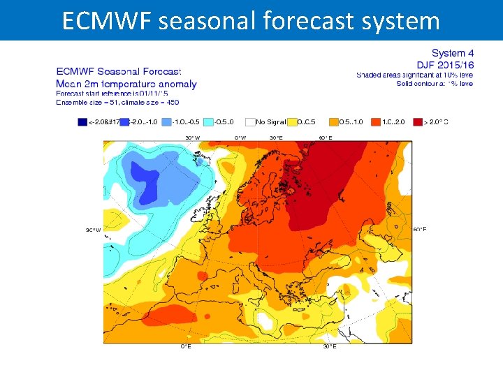 ECMWF seasonal forecast system 