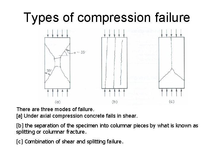 Types of compression failure There are three modes of failure. [a] Under axial compression