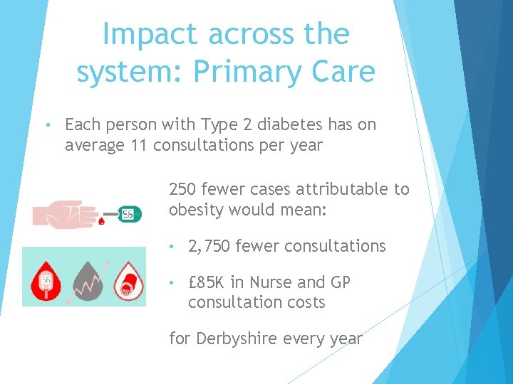 Impact across the system: Primary Care • Each person with Type 2 diabetes has