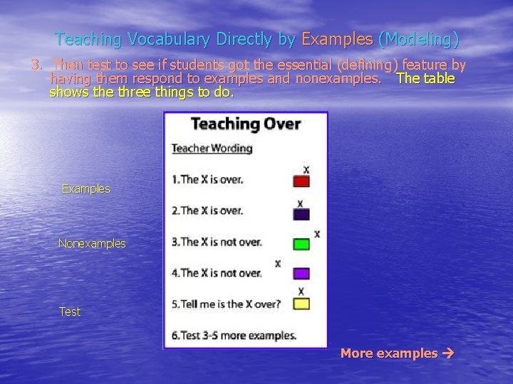 Teaching Vocabulary Directly by Examples (Modeling) 3. Then test to see if students got