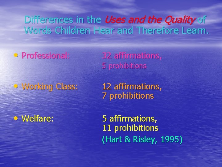 Differences in the Uses and the Quality of Words Children Hear and Therefore Learn.