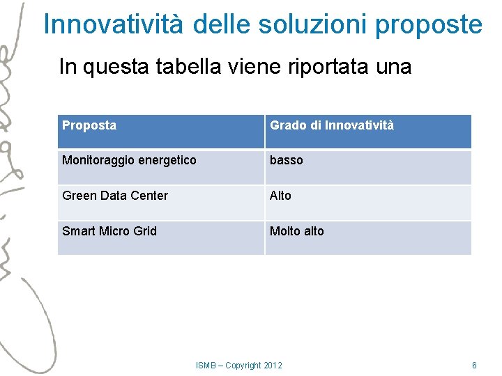 Innovatività delle soluzioni proposte In questa tabella viene riportata una Proposta Grado di Innovatività