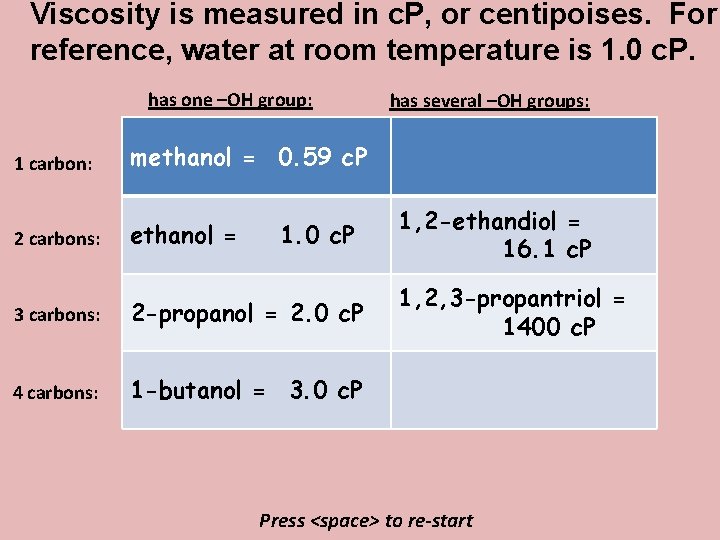 Viscosity is measured in c. P, or centipoises. For reference, water at room temperature