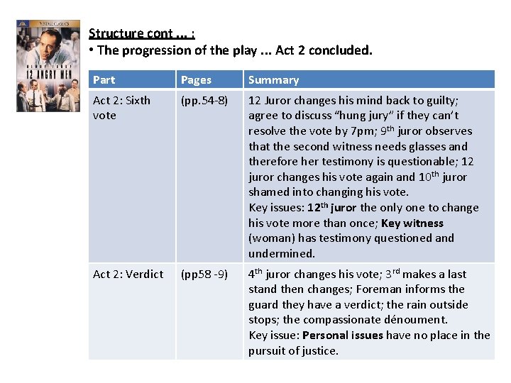 Structure cont. . . : • The progression of the play. . . Act