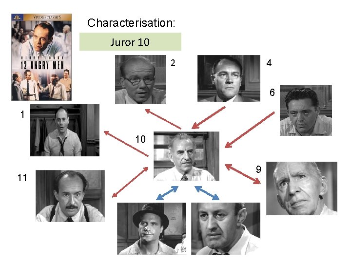 Characterisation: Juror 10 2 4 6 1 10 11 9 
