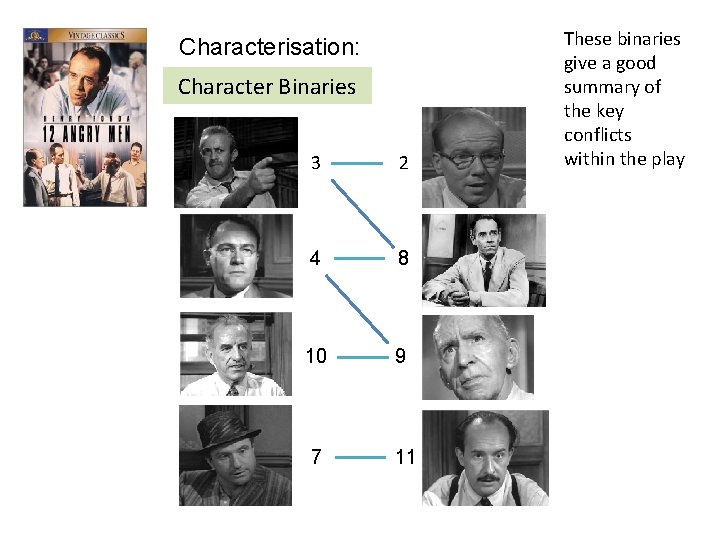 Characterisation: Character Binaries 3 2 4 8 10 9 7 11 These binaries give