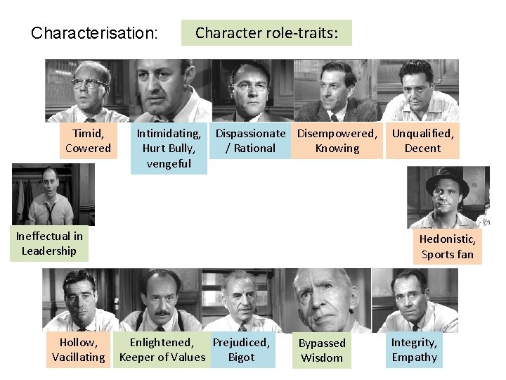 Characterisation: Timid, Cowered Character role-traits: Intimidating, Hurt Bully, vengeful Dispassionate Disempowered, / Rational Knowing
