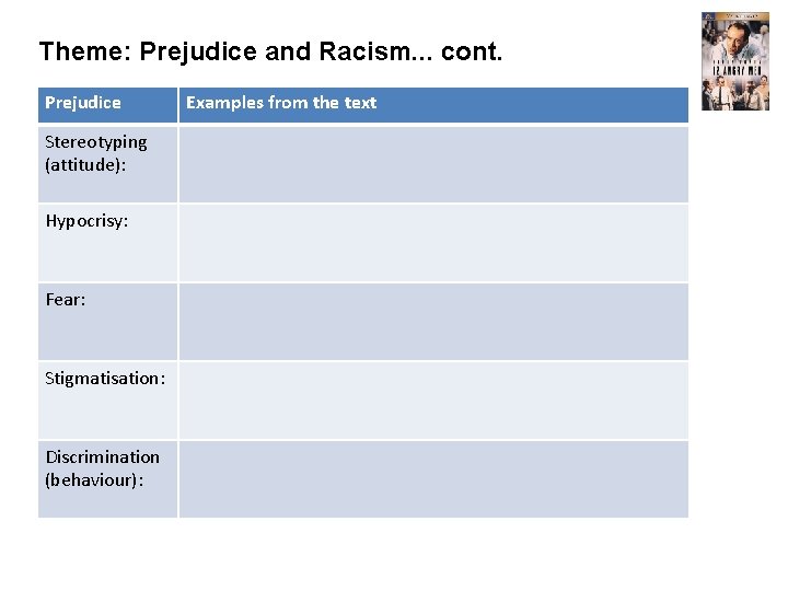 Theme: Prejudice and Racism. . . cont. Prejudice Stereotyping (attitude): Hypocrisy: Fear: Stigmatisation: Discrimination