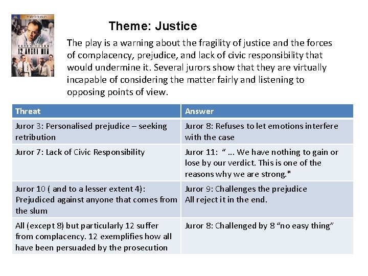 Theme: Justice The play is a warning about the fragility of justice and the