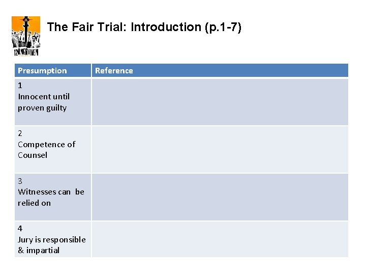 The Fair Trial: Introduction (p. 1 -7) Presumption 1 Innocent until proven guilty 2