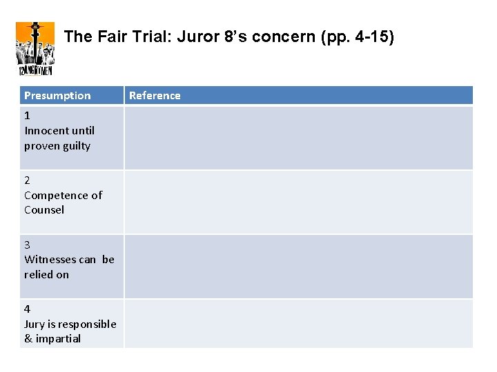 The Fair Trial: Juror 8’s concern (pp. 4 -15) Presumption 1 Innocent until proven