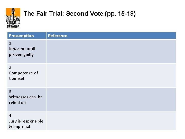The Fair Trial: Second Vote (pp. 15 -19) Presumption 1 Innocent until proven guilty