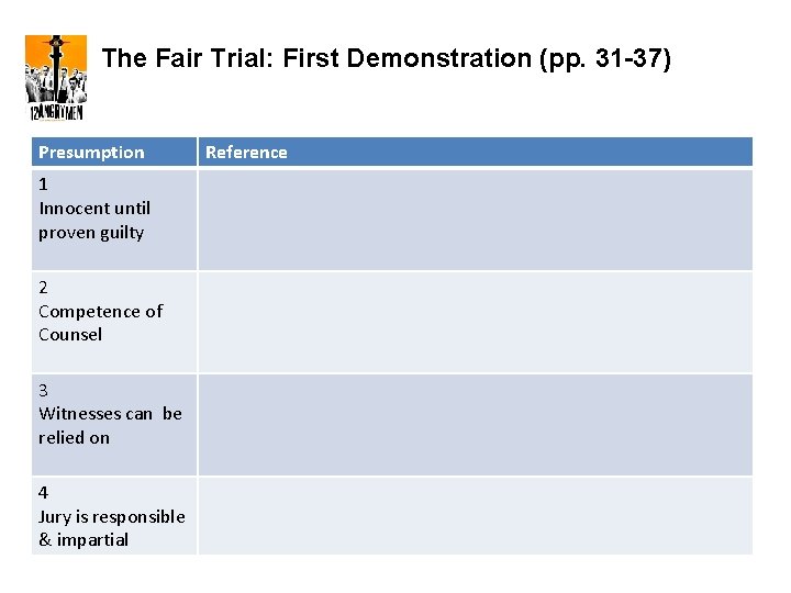 The Fair Trial: First Demonstration (pp. 31 -37) Presumption 1 Innocent until proven guilty